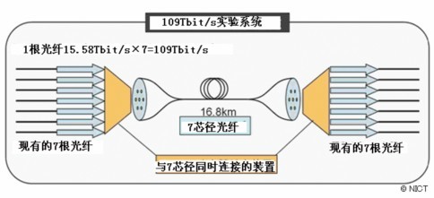 CCNP BSCIָ֤