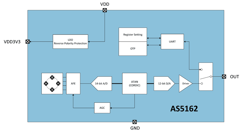 AS5162_Blockdiagram.gif