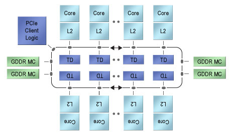 MulticoreMany-Coreϵṹ;