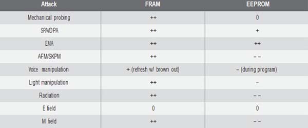 FRAMMCUΪ͹Ӧ߰ȫ