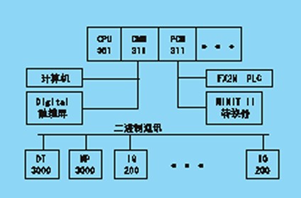 BASICPLCϵͳеӦ