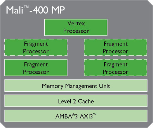 Mali400ṹͼ.jpg
