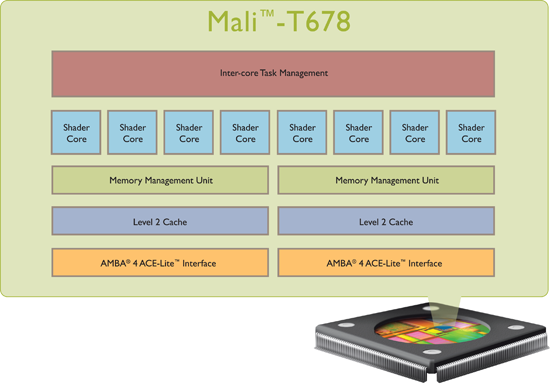 Mali-T678ܿͼ.png