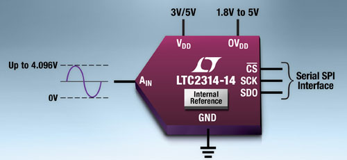 Ƭ˵ 8  ThinSOT-23 װ 14 λ4.5Msps SAR ADC 