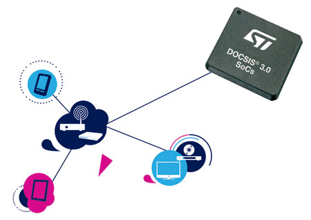 STƳҵ׿16x4ͨDOCSIS 3.0µƽоƬ