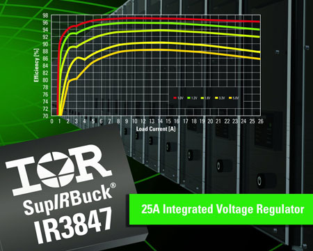 IR3847_Integrated-Voltage-R.jpg
