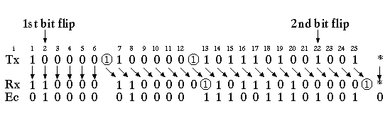 ƥ𣬴õCAN߽10Ѳ