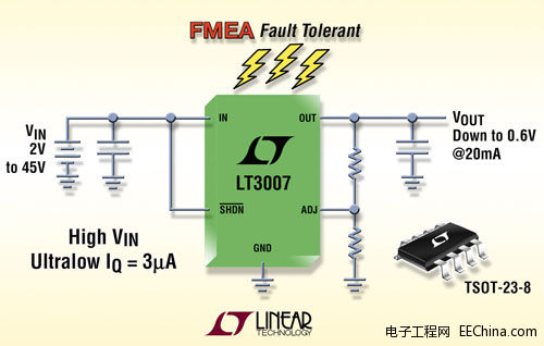 FMEA ݴ45V3A IQ20mA VIN  VOUT Χ LDO