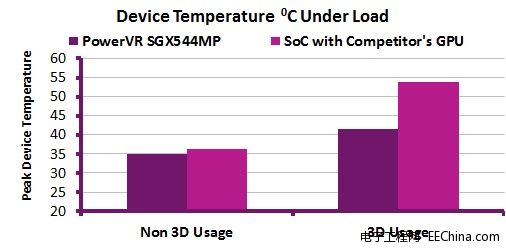 Heat measurements.jpg