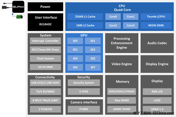 Quad-core-Allwinner-A31s-Po.jpg