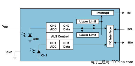 TSL2591_Block_Diagram_Blue_.jpg