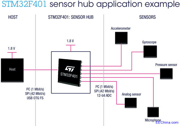 stm32.jpg