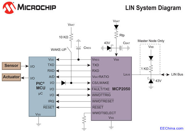 MicrochipƳLIN 2.1SAE J2602-2׼ĵ͹MCP2003Aշ