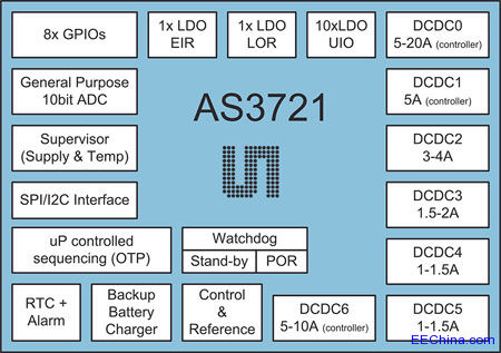 AS3721_blockdiagram.jpg