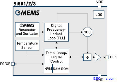 Si501-2-3-BD.jpg