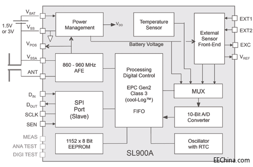 Blockdiagramm_SL900A.gif