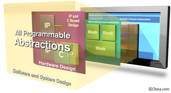 Xilinx̬All Programmable󻯼ƻߴ15