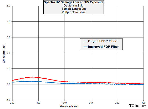 MOL162_Polymicro-FDP.jpg