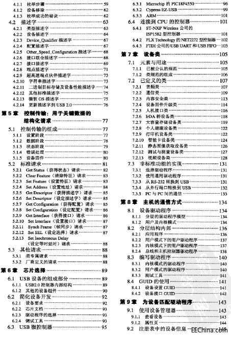 USBȫ(4)