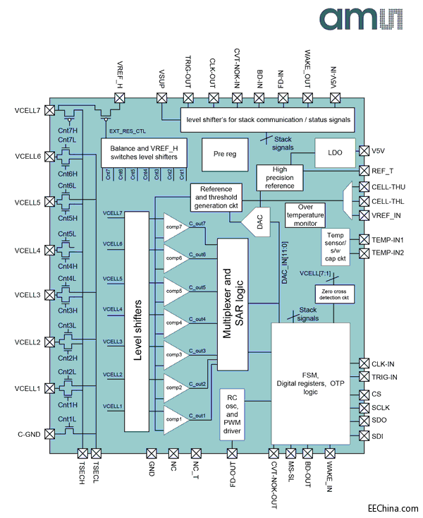 AS8506_Block_Diagram.gif