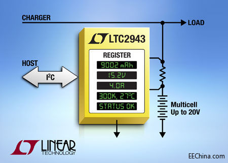 ƳI2C صоƬڸߴ 20V ѹ¹