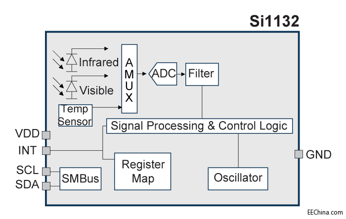 si1132-BD.gif