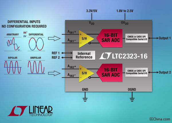 16 λ5Mspsͬʱ˫ͨ SAR ADC