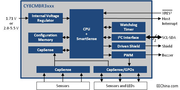 CapSense-MBR3-Block-Diagram.jpg