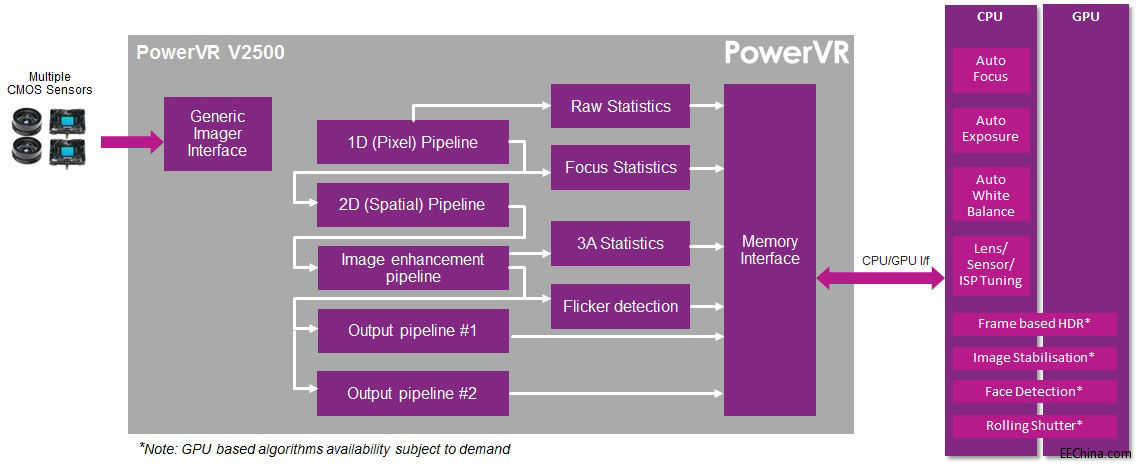 Imagination ׿ô PowerVR Raptor ͼܹ IP ں