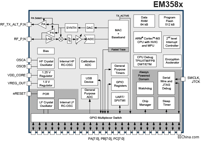EM358x-BD.gif