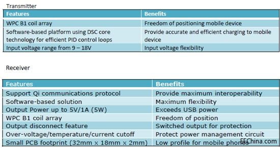 WPIg_Freescale_WPC_feature_20140219.jpg