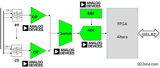 WPIg_E-meter_diagram-transimission_20140219.jpg