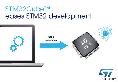 STƳSTM32Cube STM32΢ӦƱøס졢