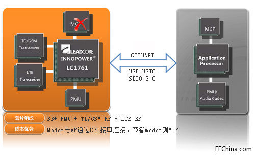 Leadcore_5.jpg