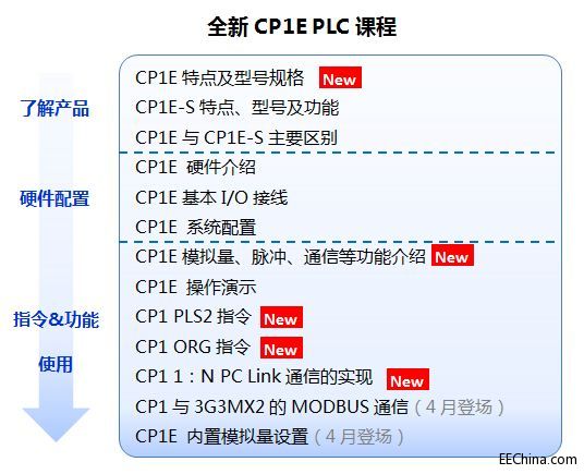 CP1EγͼƬ.JPG