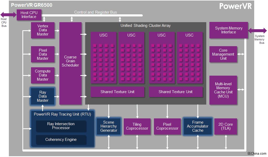 PowerVR-GR6500-GPU---PowerV.gif