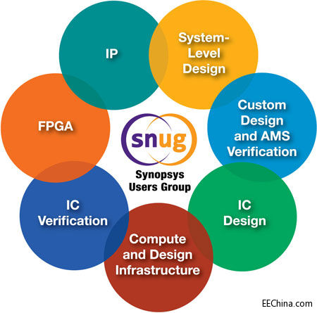 ICҵʢSynopsysûSNUG 2014¿Ļ
