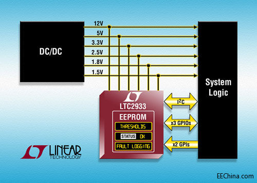 Ƴɱ 6 ͨѹ 1% ׼ȷȺ EEPROM