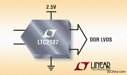 Ƭ˵߱ 80dB SNR  16 λ210Msps ADC 