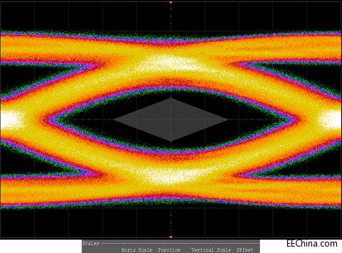 femtophy-eye-diagram.jpg