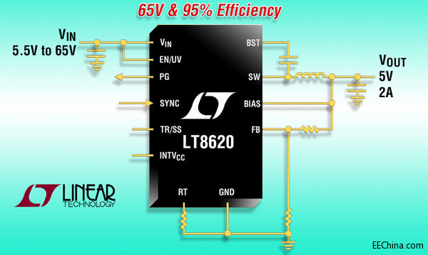 Ƭ˵65V2A (IOUT)2.2MHz ͬѹͿѹľ̬Ϊ 2.5µA