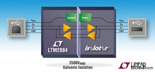 ƳԴ USB µModule ɱ˿