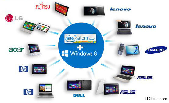 عƷ Intel Bay Trail-TƽԽ