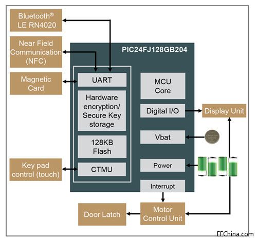 AD_PIC24FJ128GB204.jpg