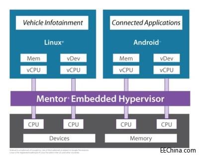 ͨ1HypervisorͻϵͳӦó 