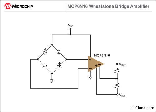 MicrochipƳӵе͹ġ߾ȺУܹȫƯǱŴ