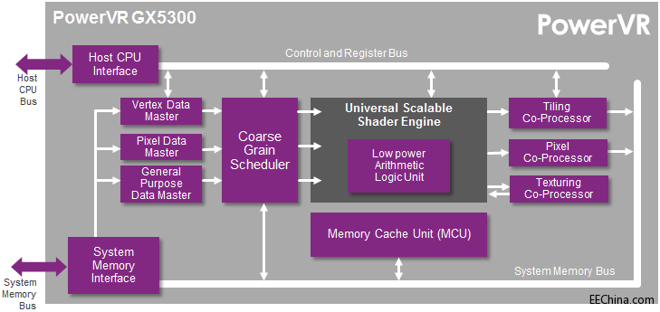 Imagination ҵС Android GPU 