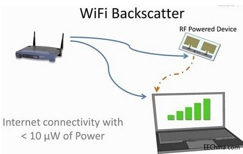 صWi-FiͨѶ 