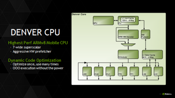 Nvidia׿Androidƽ̨64λCPU