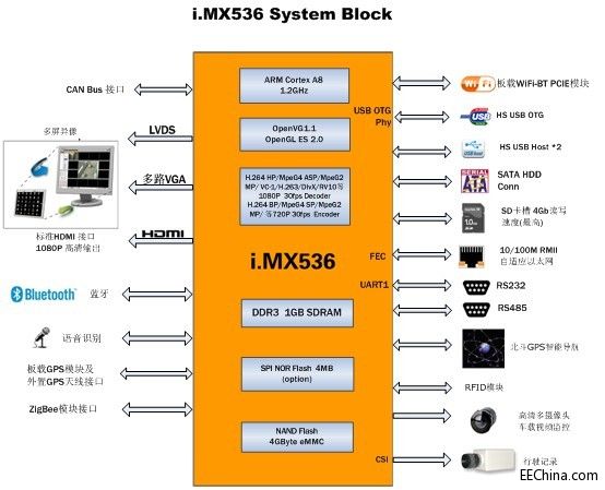iMX536ϵͳʾͼ.jpg